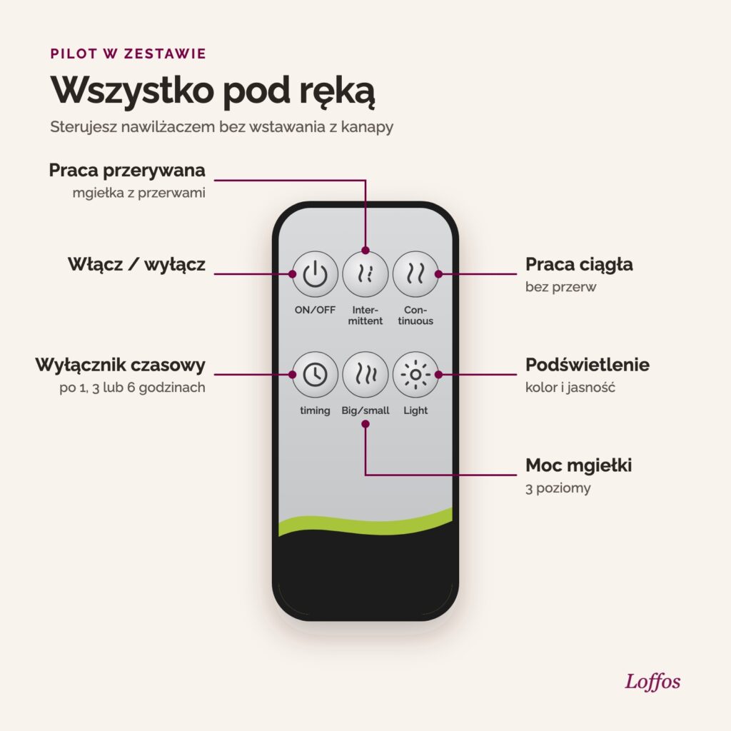 Pilot do nawilżacza Aroma Elegance Light z opisem przycisków
